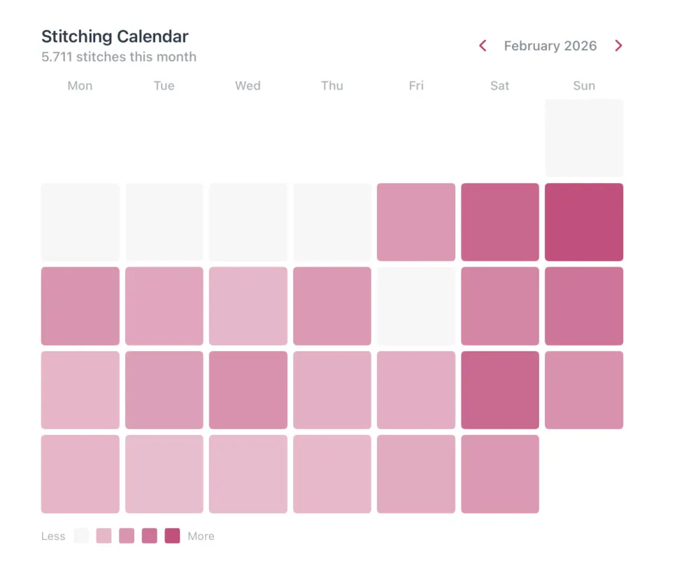 Weekly stitching bar chart - track how many stitches you complete each day