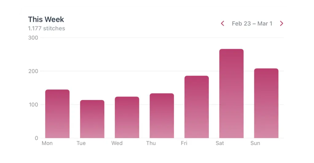 Stitching calendar heatmap - visualize your daily stitching activity over time